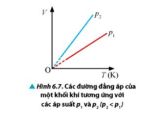 Vật Lí 12 trang 47 Chân trời sáng tạo: Thảo luận 6