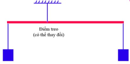  Vận dụng Vật Lí 10 trang 86 Chân trời sáng tạo