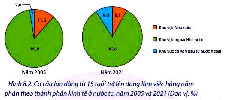 Câu hỏi 1 trang 36 Địa lí 12 Chân trời sáng tạo