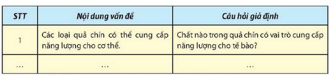 Câu hỏi trang 33 Sinh học 10 Chân trời sáng tạo