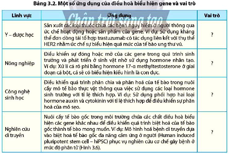 Sinh 12 trang 20 Chân trời sáng tạo: Câu hỏi 5