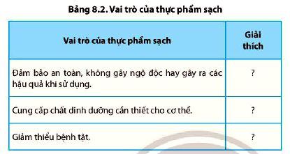 Câu hỏi 7 trang 53 Sinh 11 Chân trời sáng tạo