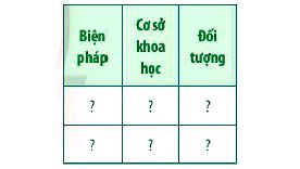 Câu hỏi 8 trang 44 Sinh 11 Chân trời sáng tạo