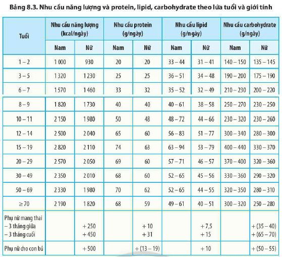 Câu hỏi 8 trang 53 Sinh 11 Chân trời sáng tạo