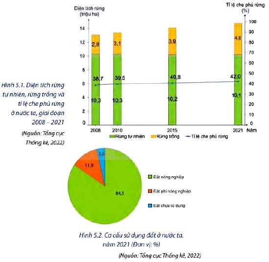 Câu hỏi trang 23 Địa lí 12 Chân trời sáng tạo: