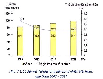 Câu hỏi trang 29 Địa lí 12 Chân trời sáng tạo: