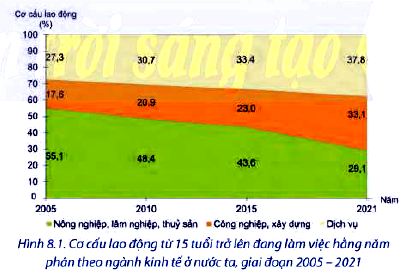 Câu hỏi trang 35 Địa lí 12 Chân trời sáng tạo