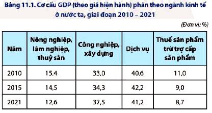 Câu hỏi trang 43 Địa lí 12 Chân trời sáng tạo