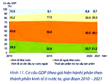 Câu hỏi trang 44 Địa lí 12 Chân trời sáng tạo