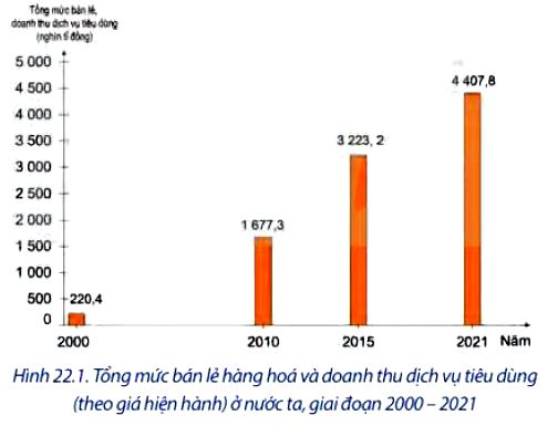 Câu hỏi Địa lí 12 trang 90 Chân trời sáng tạo