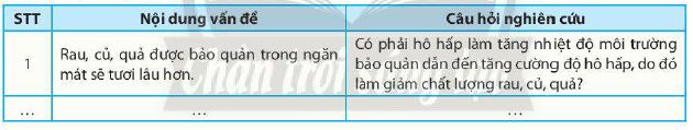 Đặt câu hỏi nghiên cứu trang 46 Sinh học 11