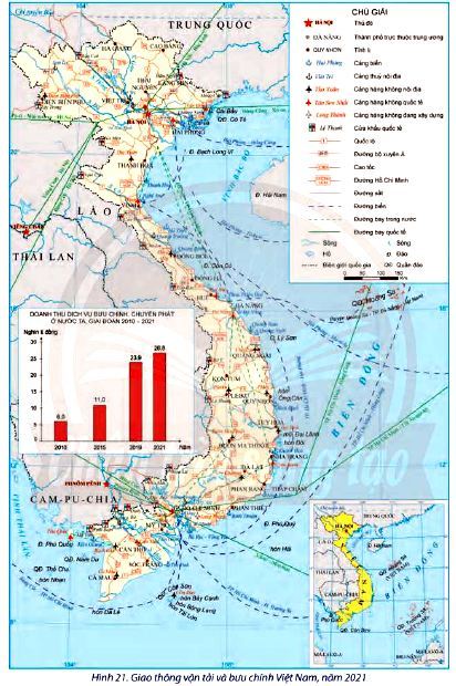 Hình 21 Giao thông vận tải và Bưu chính Việt Nam