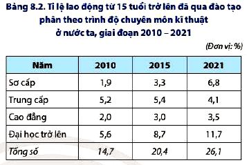 Luyện tập 1 trang 37 Địa lí 12 Chân trời sáng tạo