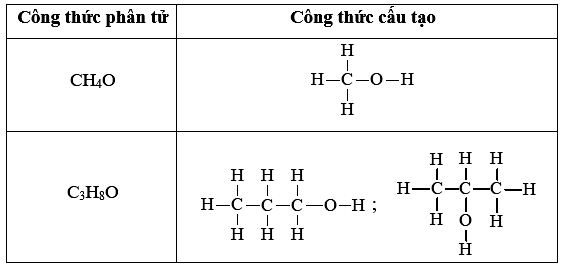 Giải Luyện tập trang 105 KHTN 9 Chân trời sáng tạo