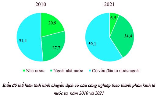 Luyện tập trang 69 Địa lí 12 Chân trời sáng tạo