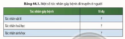 KHTN 9 trang 186 Chân trời sáng tạo: Thảo luận 3