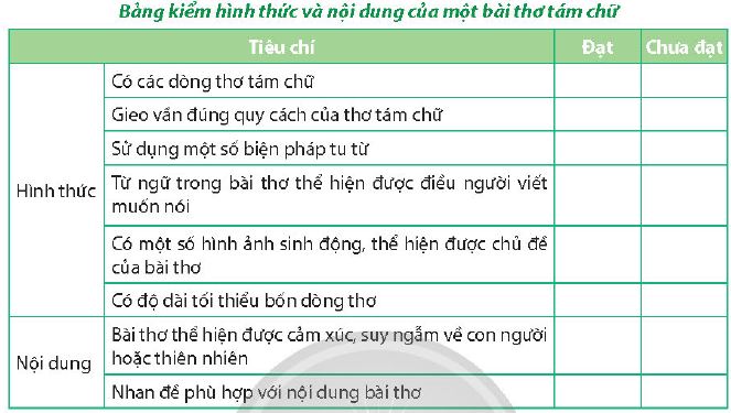 Bảng kiểm hình thức và nội dung của một bài thơ tám chữ