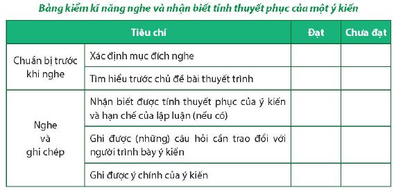 Bảng kiểm kĩ năng nghe và nhận biết tính thuyết phục của một ý kiến