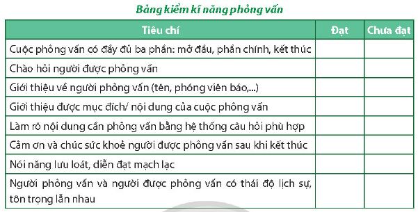 Bảng kiểm kĩ năng phỏng vấn