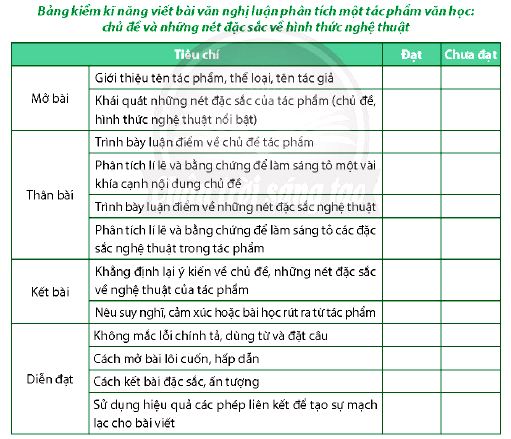 Bảng kiểm kĩ năng viết bài văn nghị luận phân tích 