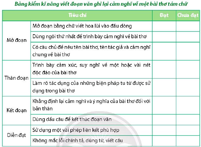 Bảng kiểm kĩ năng viết đoạn văn ghi lại cảm nhận về một bài thơ tám chữ