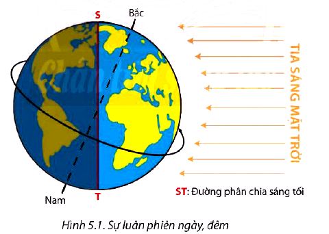 Câu hỏi trang 26 Địa lí 10 Chân trời sáng tạo