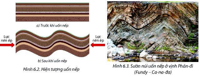 Câu hỏi 3 trang 32 Địa lí 10 Chân trời sáng tạo