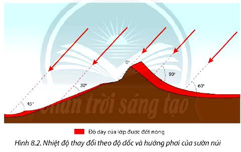 Câu hỏi trang 41 Địa lí 10 Chân trời sáng tạo