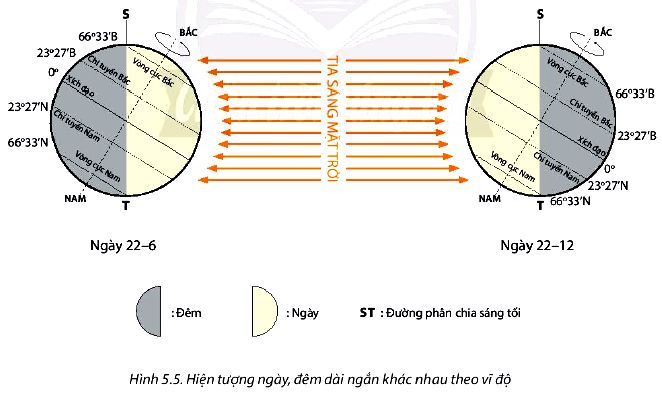 Hiện tượng ngày đêm dài ngắn khác nhau