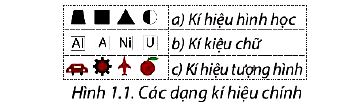 Câu hỏi trang 9 Địa lí 10 Chân trời sáng tạo