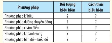 Luyện tập trang 13 Địa lí 10 Chân trời sáng tạo