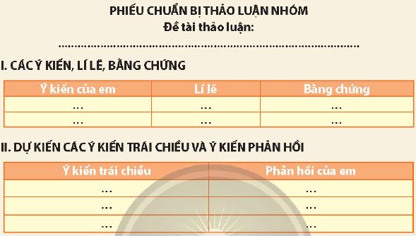 Phiếu chuẩn bị thảo luận nhóm