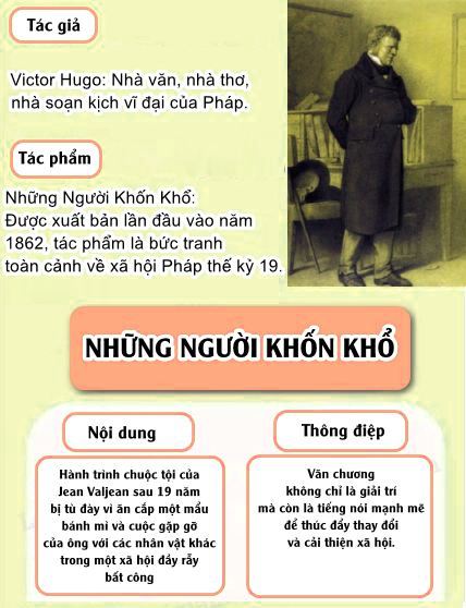 Thiết kế một sản phẩm giới thiệu tác phẩm văn học