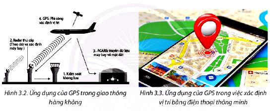 Ứng dụng của GPS trong giao thông hàng không và định vị vị trí