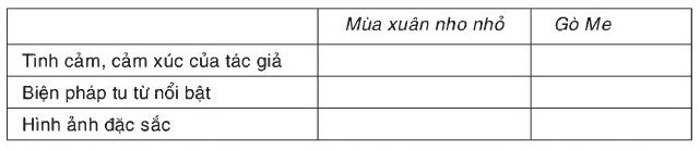 Câu 1 trang 103 sgk Ngữ văn lớp 7 Tập 1