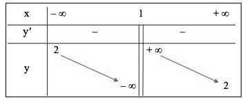 Bảng biến thiên