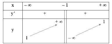 BBT câu a bài 6 trang 43 Toán 12 Tập 1 Cánh diều