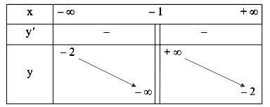 BBT câu b bài 6 trang 43 Toán 12 Tập 1 Cánh diều