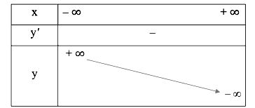 Câu b bài 9 trang 47 Toán 12 Tập 1 Cánh diều