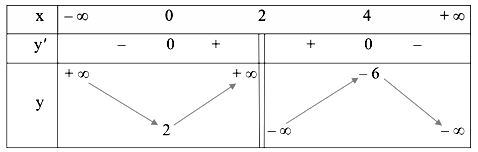 BBT câu d bài 6 trang 43 Toán 12 Tập 1 Cánh diều