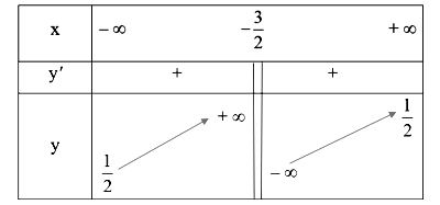 Câu d bài 9 trang 47 Toán 12 Tập 1 Cánh diều