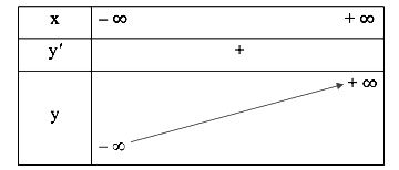 Câu g bài 5 trang 43 Toán 12 Tập 1 Cánh diều