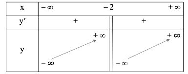 BBT câu e bài 6 trang 43 Toán 12 Tập 1 Cánh diều