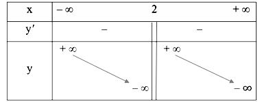 BBT câu g bài 6 trang 43 Toán 12 Tập 1 Cánh diều