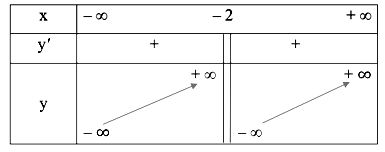 Câu g bài 9 trang 47 Toán 12 Tập 1 Cánh diều