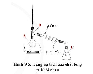 Bài 2 trang 62 Hóa 11 Cánh diều