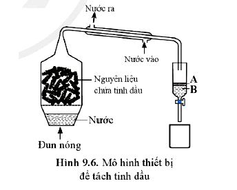 Bài 3 trang 62 Hóa 11 Cánh diều