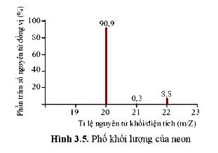 Bài 4 trang 20 Hóa 10 Cánh diều