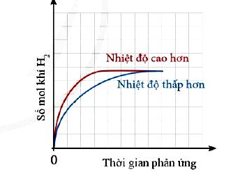 Bài 4 trang 98 Hóa 10 Cánh diều