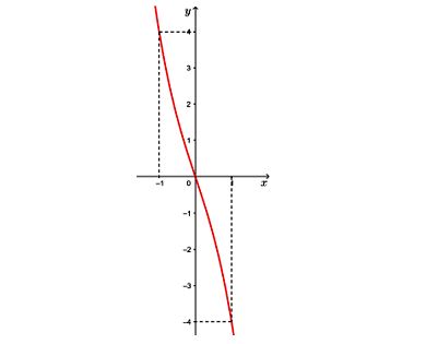 Đồ thị câu e bài 5 trang 43 Toán 12 Tập 1 Cánh diều